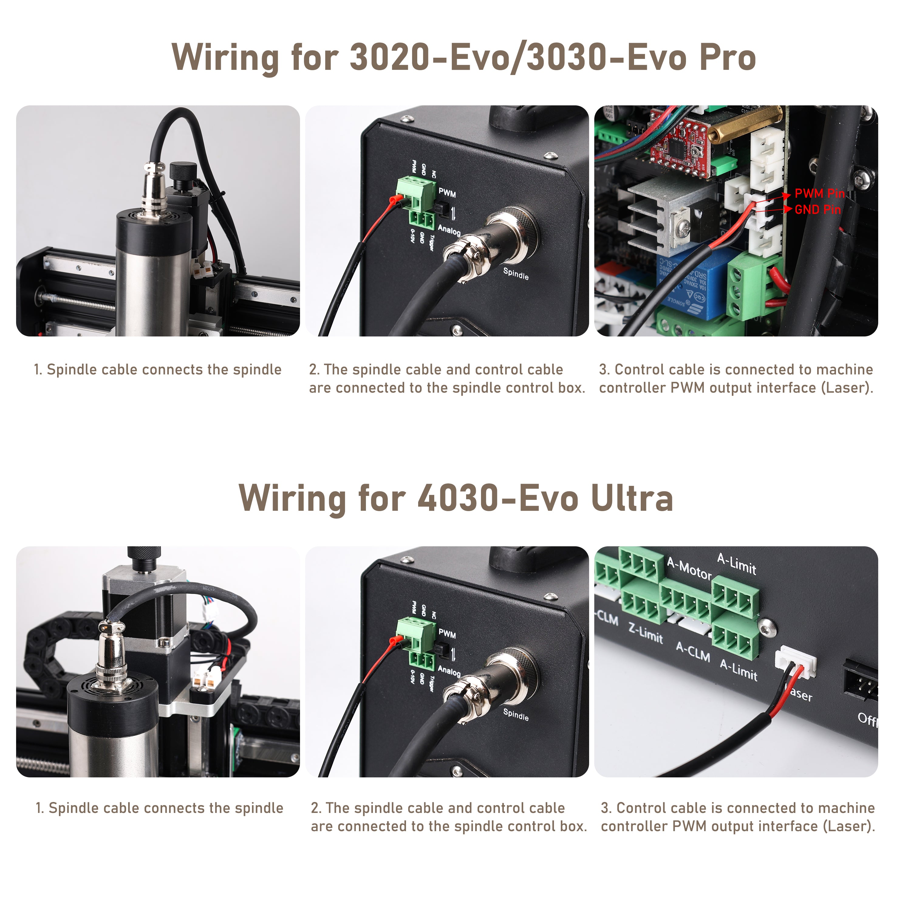 【220V】1.5KW CNC Spindle Motor Kits with Software Speed Control, Φ65mm Air Cooled VFD Spindle with ER11 Collets