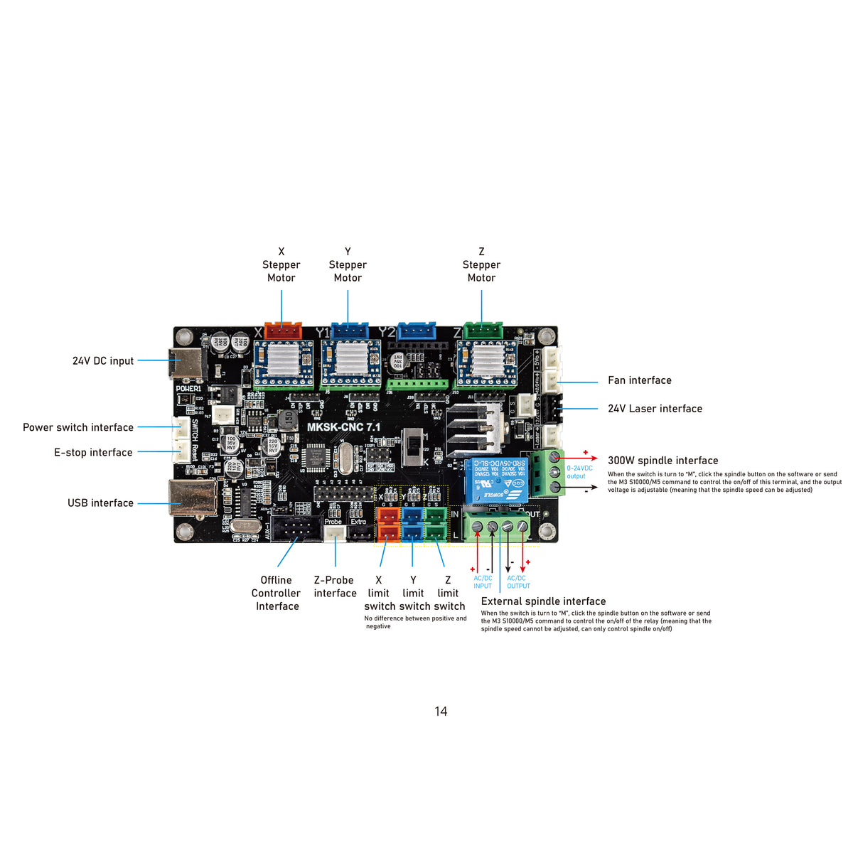 Ox Router Control Board CNC Router Machine Control Board 3 Axis GRBL 1.1h USB Port for 3020-Ev ...